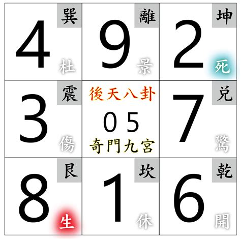 數字 風水|數字能量教學 彙整